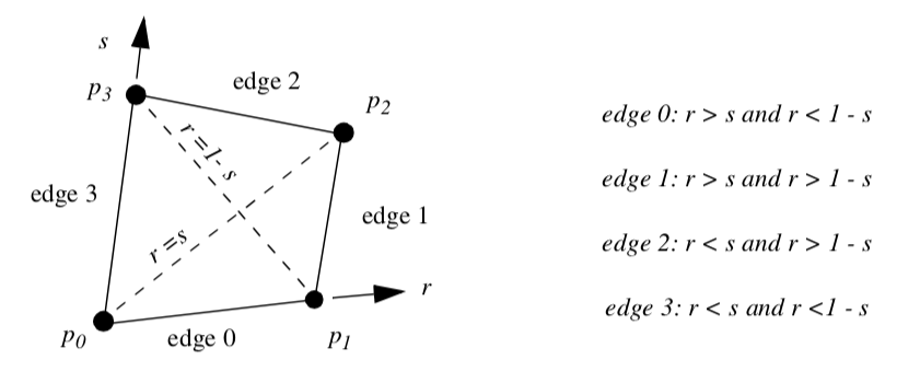 Figure8-29